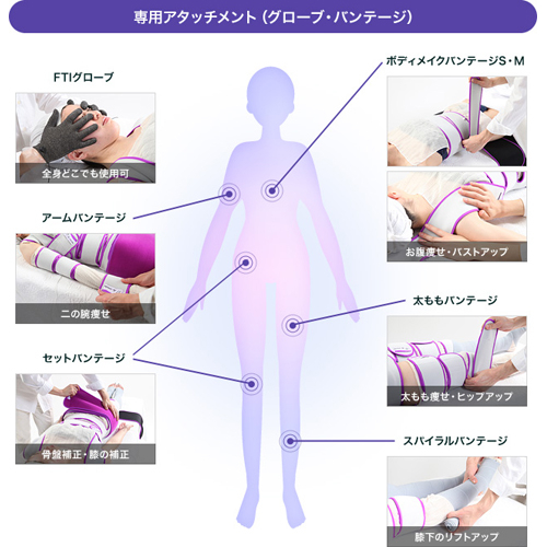 フレキシア FTIスリムコレクション ナノカレント機器 | 痩身機 | 日本 ...