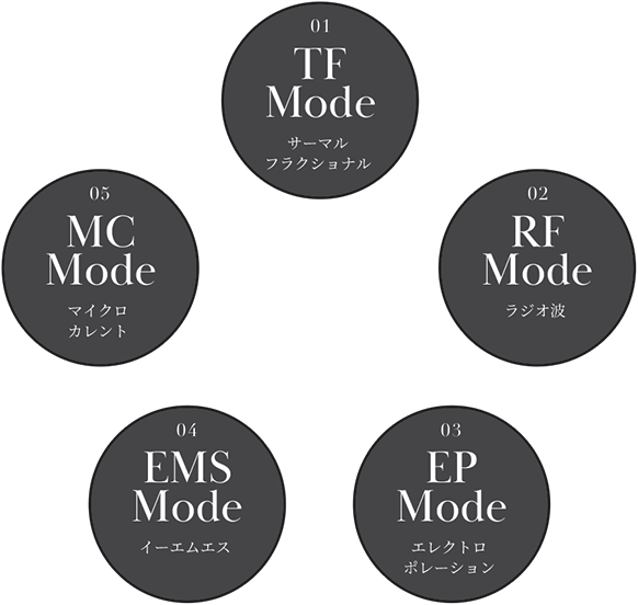 TF Mode（サーマルフラクショナル）
