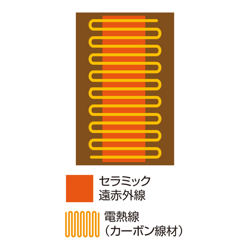コンパクトドームCML607C | 痩身機 | ヒートマット/温熱 | 日本美容機