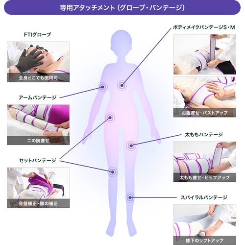 フレキシア FTIスリムコレクション ナノカレント機器 | 痩身機 | 日本美容機オンラインショップ